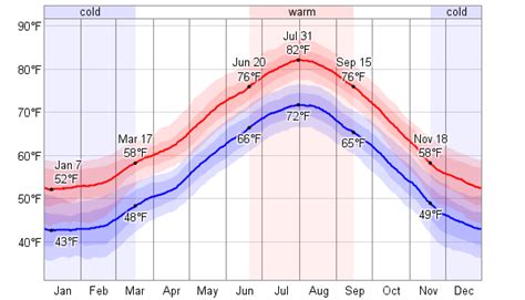genova accuweather|Weather Genoa .